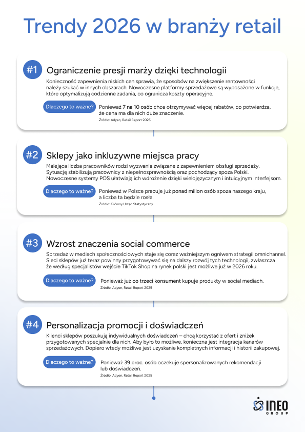 Branża retail szykuje się na 2026 rok. Oto główne wyzwania i trendy w handlu detalicznym - Poilish Magazine