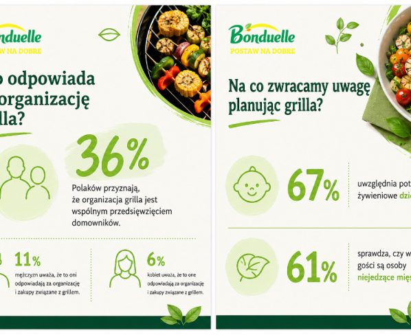 grill-po-polsku-sie-zmienia-wiecej-wspolnego-planowania-warzyw-i-menu-dla-roznych-gosci